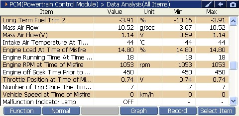 2000 RPM preview